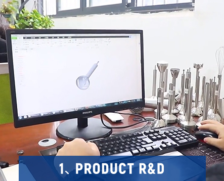 Recherche et développement de produits